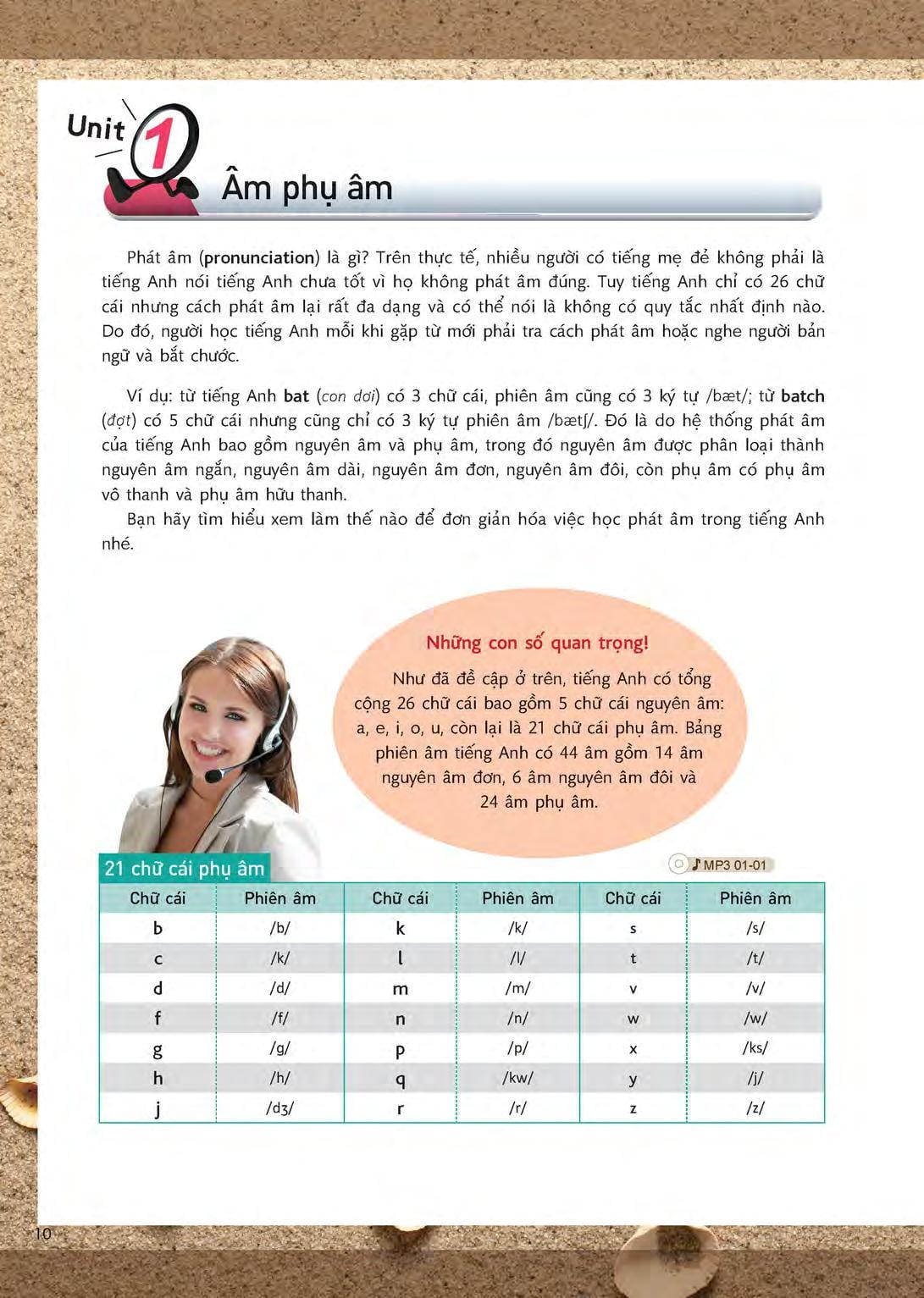 Sử Dụng Tiếng Anh Hiệu Quả Qua 15 Chủ Đề Thông Dụng (Kèm file MP3)