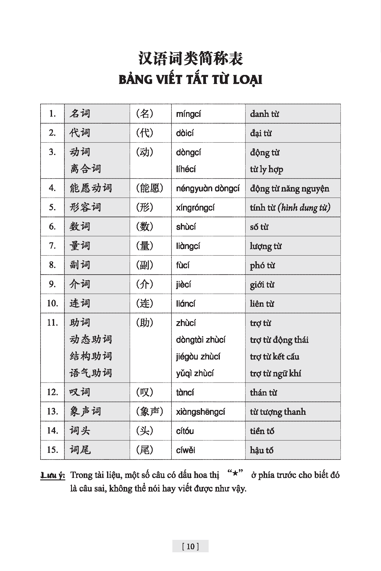 Giáo Trình Hán Ngữ (Tập 2 Quyển 2) Tặng Kèm File Nghe MP3