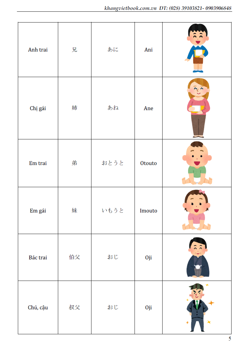 Tự Học Từ Vựng Tiếng Nhật Cấp Tốc Theo Chủ Đề (KV)