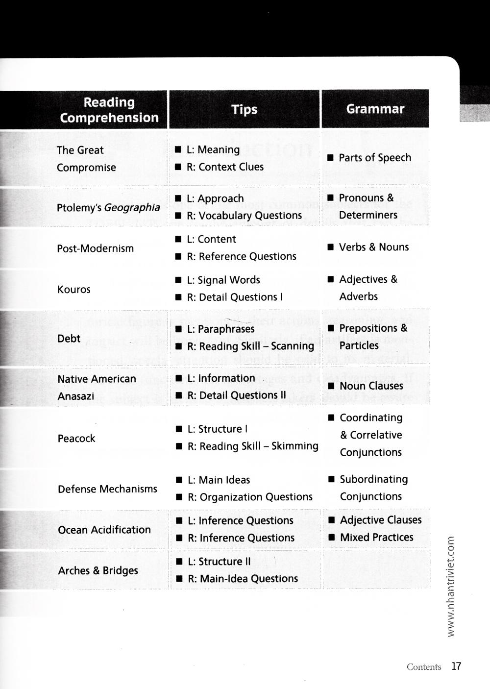 Strategies For Sucess In The TOEFL ITP (Kèm CD)