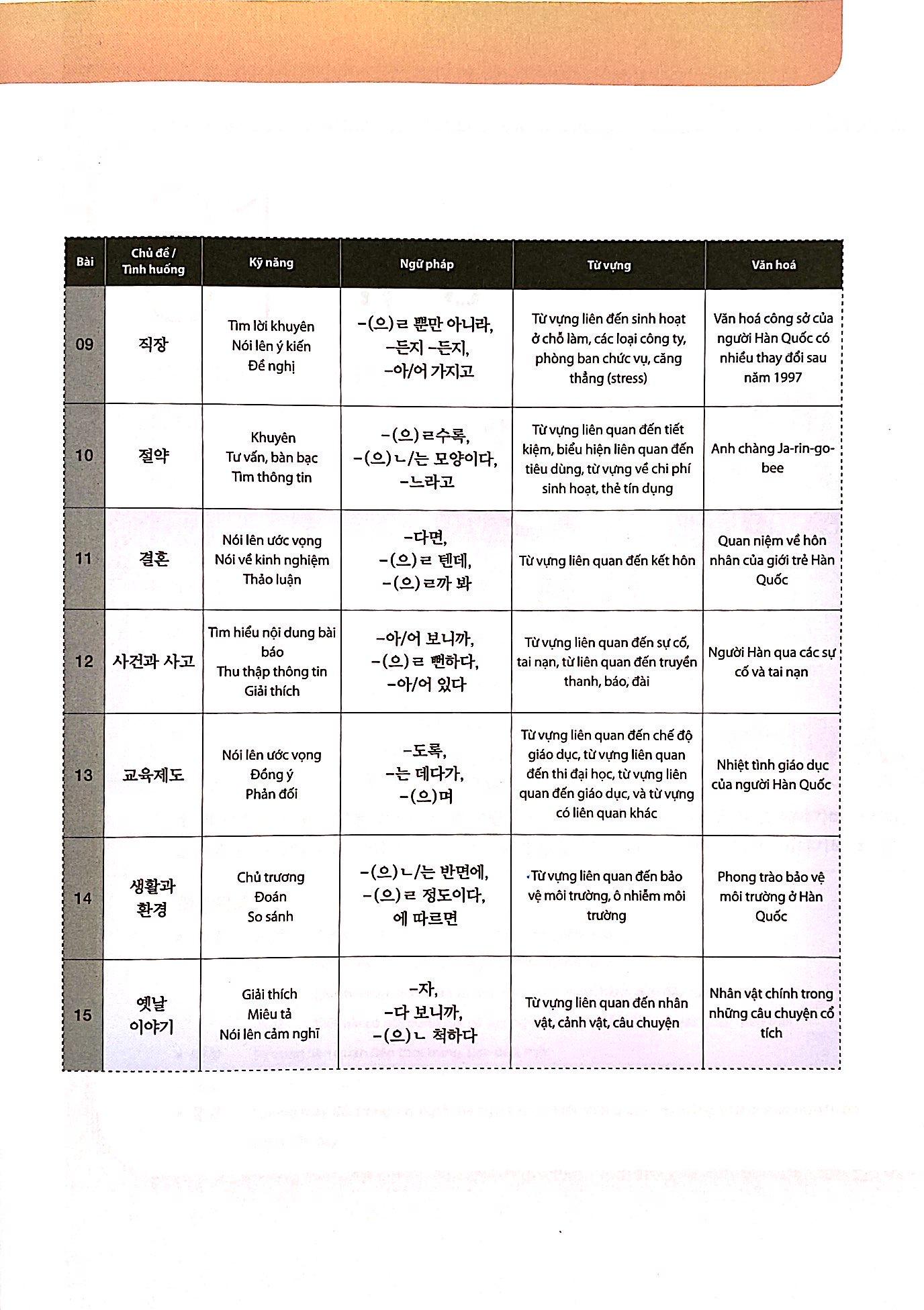 Tiếng Hàn Tổng Hợp Trung Cấp 4 (Phiên Bản Mới – In Màu)
