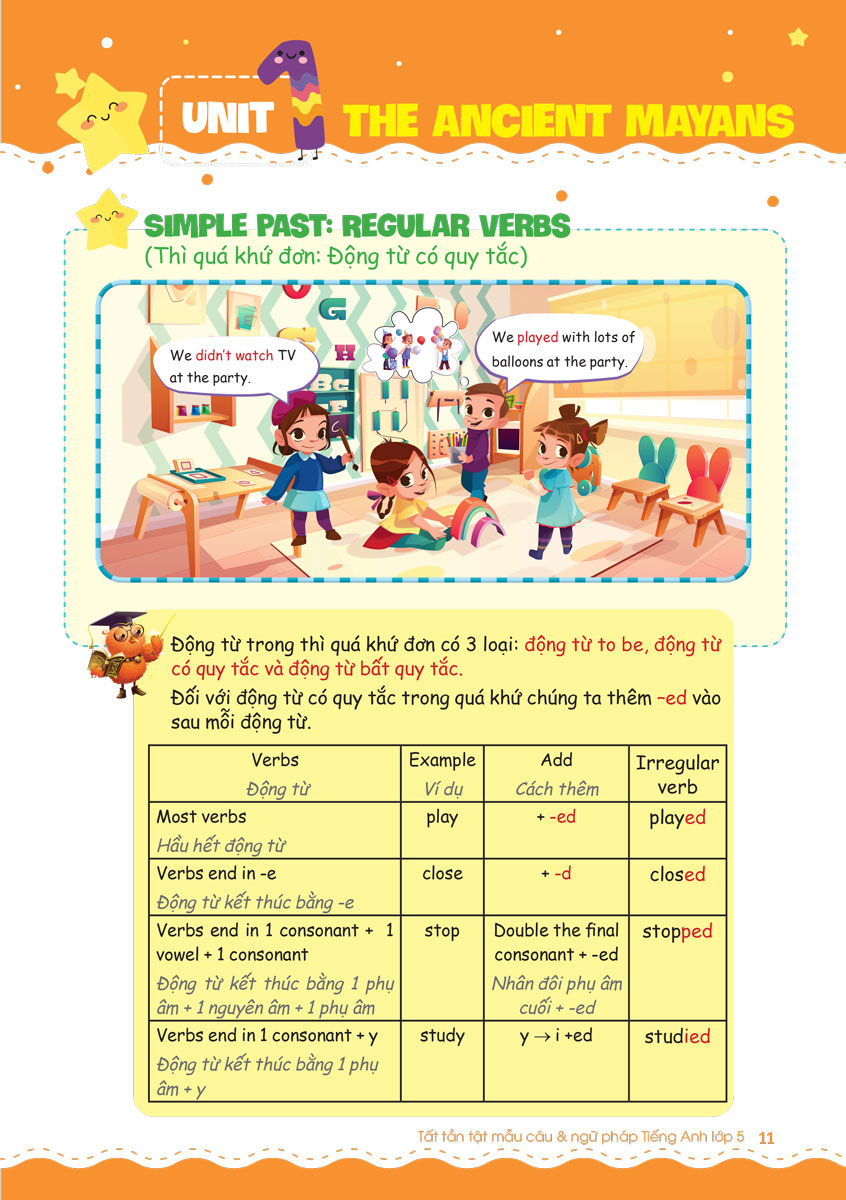 Tất Tần Tật Mẫu Câu Và Ngữ Pháp Tiếng Anh Lớp 5 (MEGA)