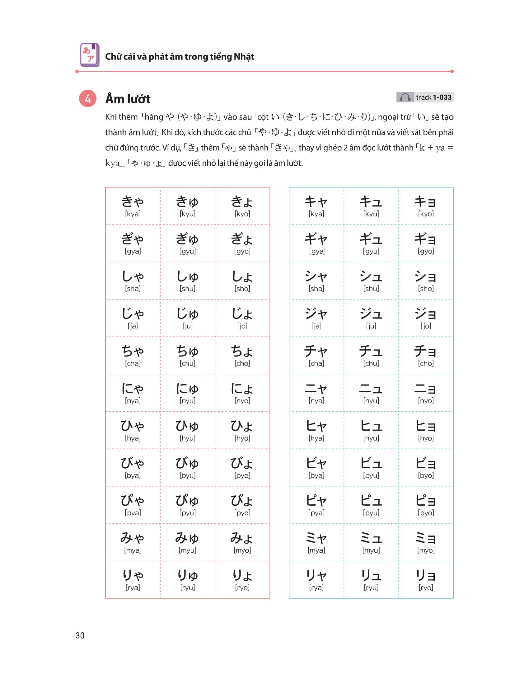 28 Ngày Tự Học Tiếng Nhật
