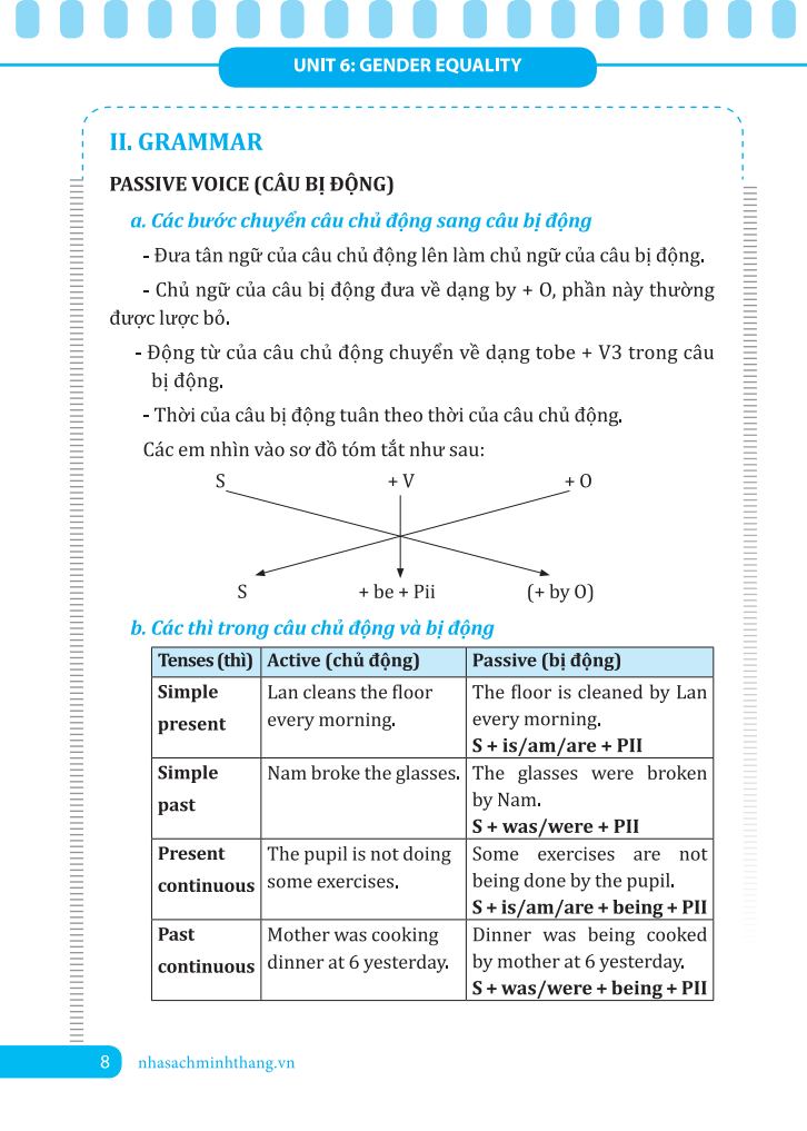 Em Học Giỏi Tiếng Anh Lớp 10 - Tập 2 (Kèm CD hoặc Links tải MP3)