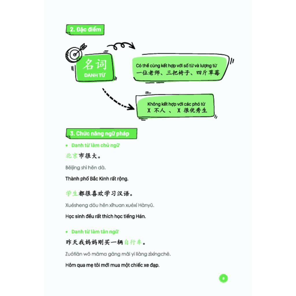 Sách - Mindmap Ngữ Pháp Tiếng Trung Theo Giáo Trình Hán Ngữ - Danh Từ - MCBooks