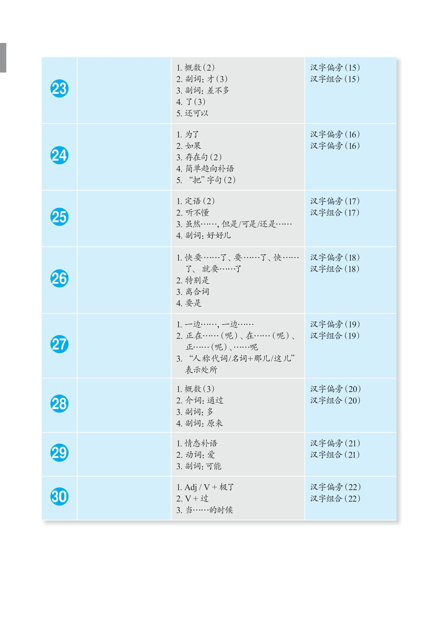 Giáo Trình Phát Triển Hán Ngữ Tổng Hợp - Sơ Cấp 2 - Tập 1 (Tái Bản 2023)