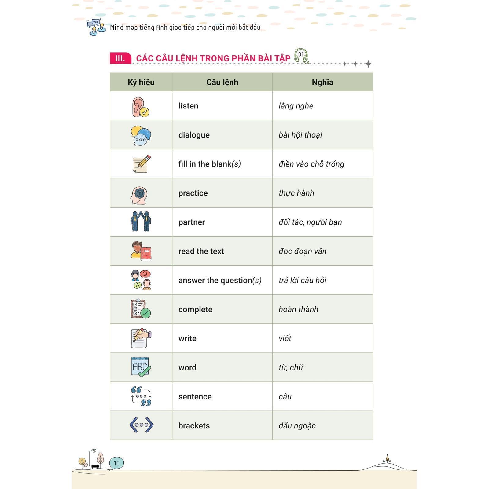 Mind Map Tiếng Anh Giao Tiếp Cho Người Mới Bắt Đầu - Bản Quyền