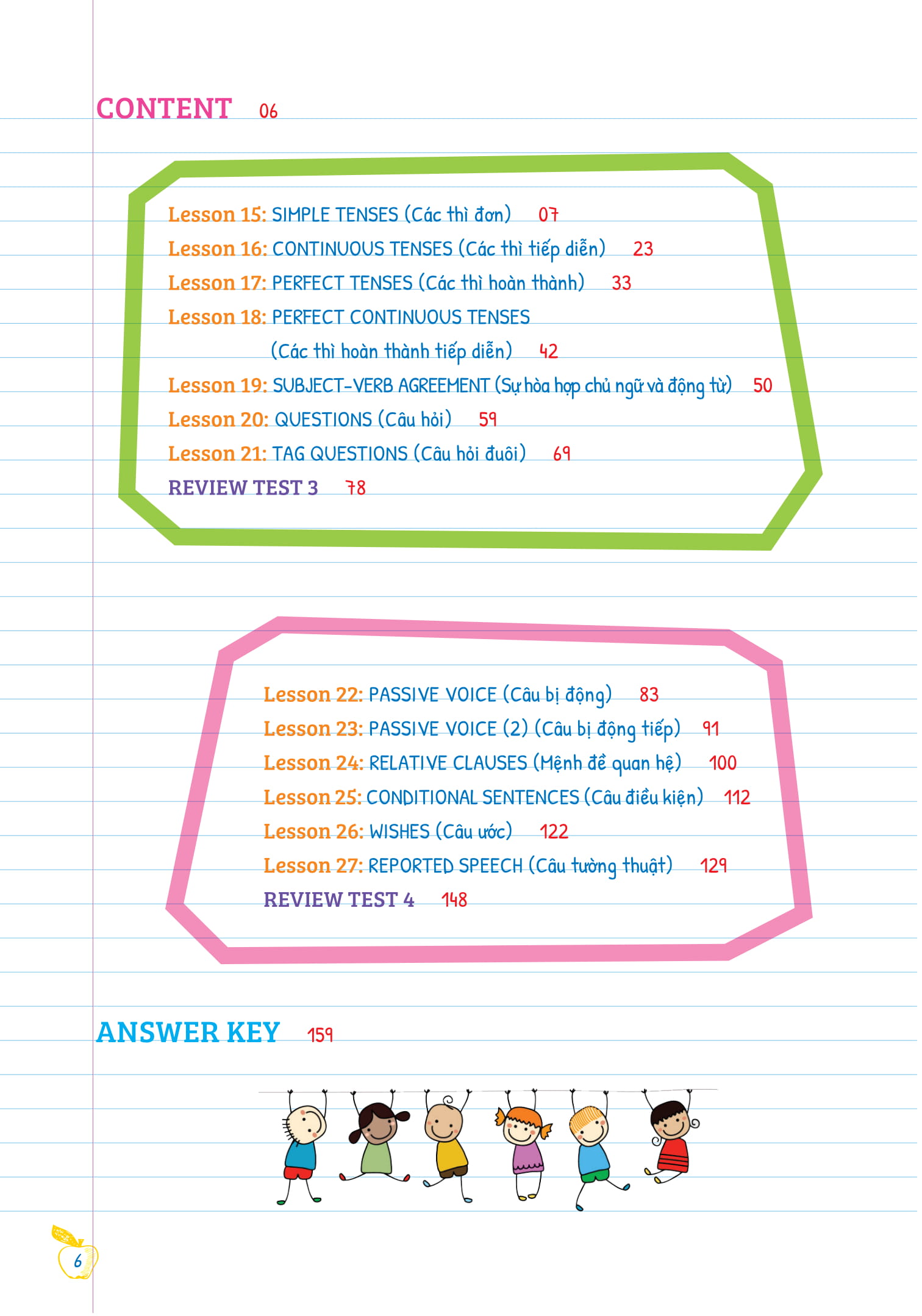 Tự Học Ngữ Pháp Tiếng Anh Bằng Mindmap - Tập 2