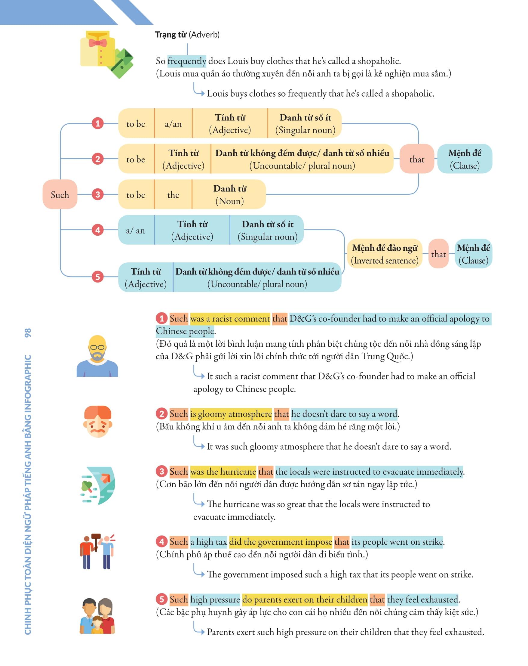 Chinh Phúc Toàn Diện Ngữ Pháp Tiếng Anh Bằng Infographic - Tập 2