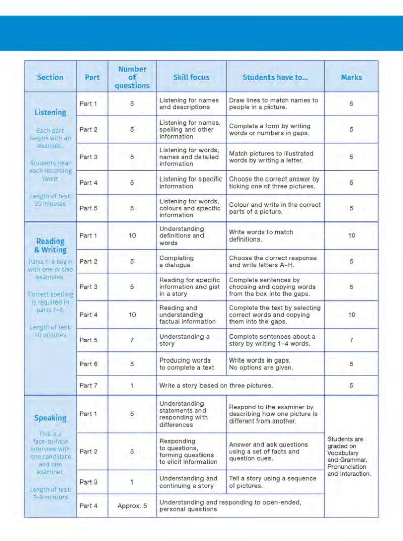 Succeed In The Cambridge Flyers English Test (Kèm CD)
