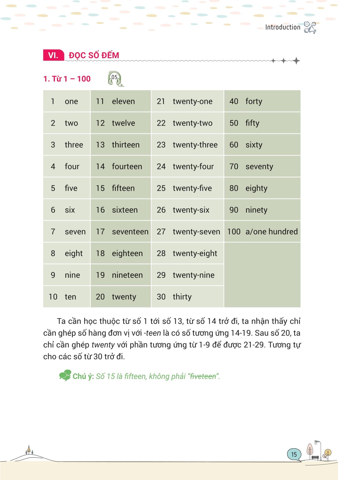 Sách - Mind Map Tiếng Anh Giao Tiếp Cho Người Mới Bắt Đầu