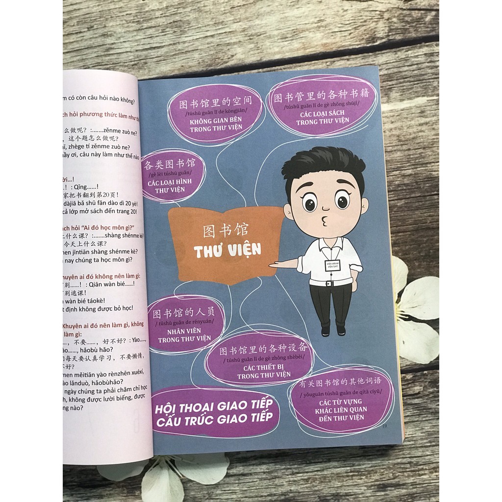 Sách - Combo: Luyện thi HSK cấp tốc tập 3 (tương đương HSK 5+6 kèm CD) +Make your Chinese map bản đồ tư duy từ vựng Tiếng Trung theo chủ đề + DVD tài liệu