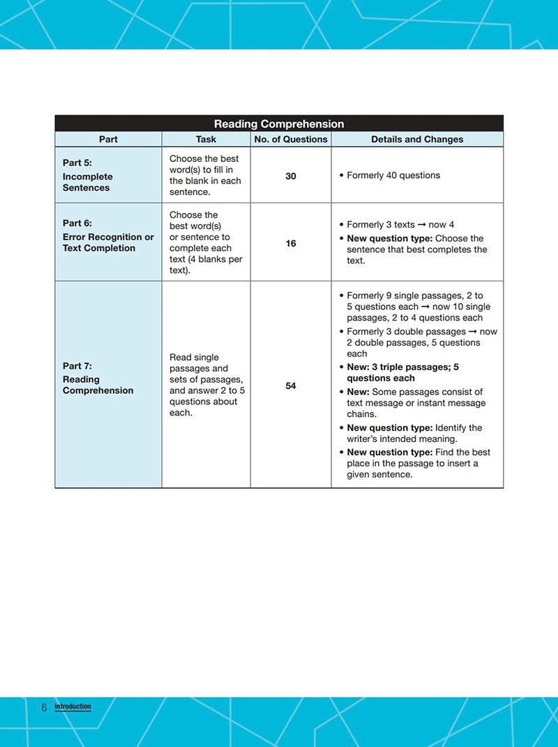 TOEIC Upgrade (Tặng Kèm CD)