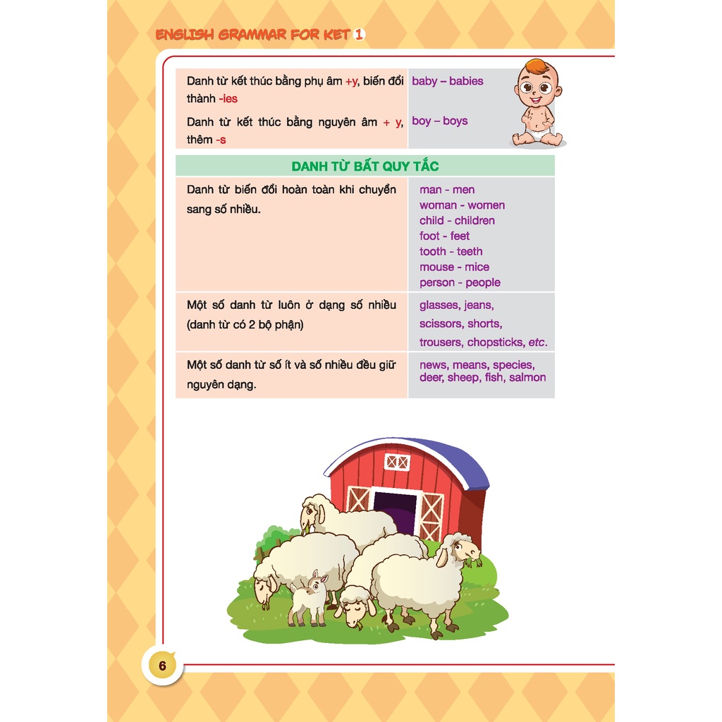 English Grammar For Ket 1 (Có Đáp Án) (MT)