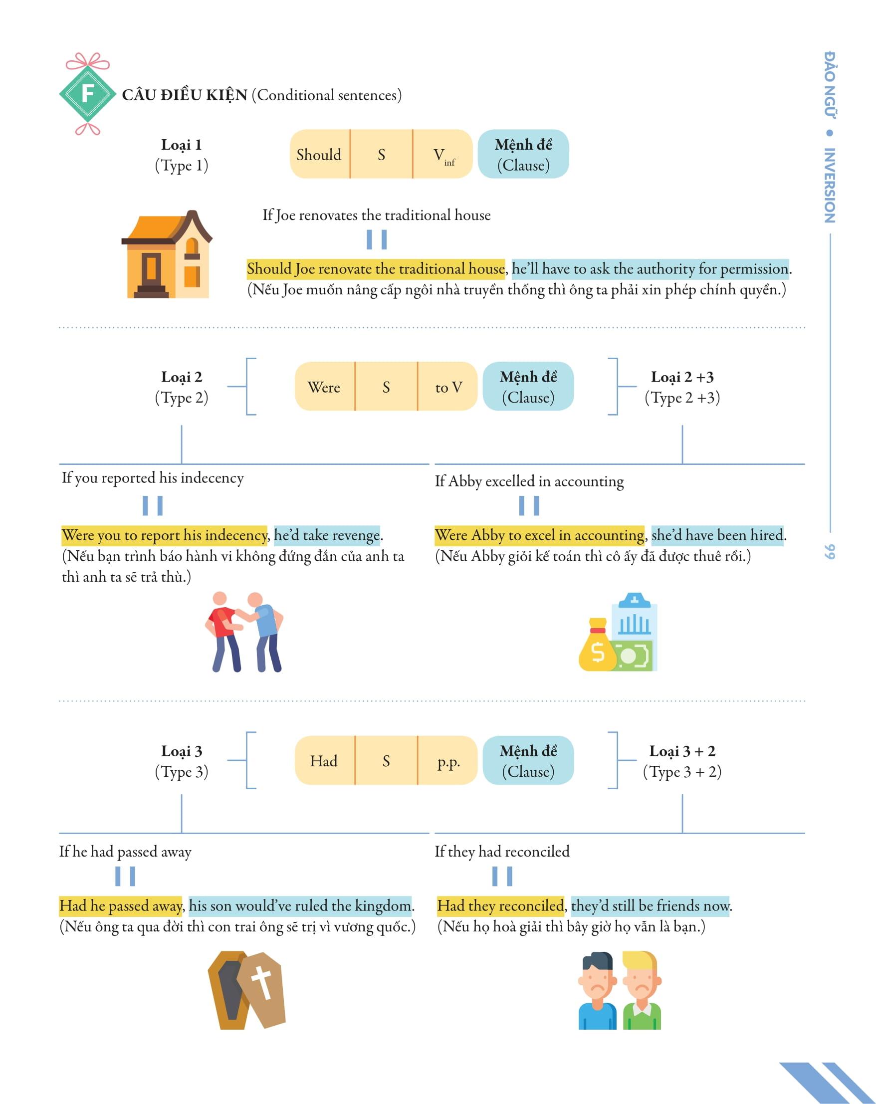 Chinh Phúc Toàn Diện Ngữ Pháp Tiếng Anh Bằng Infographic - Tập 2