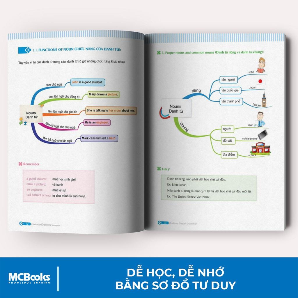 Bộ 3 Cuốn MindMap English Học Tiếng Anh Cho Người Mới Bắt Đầu MCBooks (Lẻ Tùy Chọn) - Bản Quyền