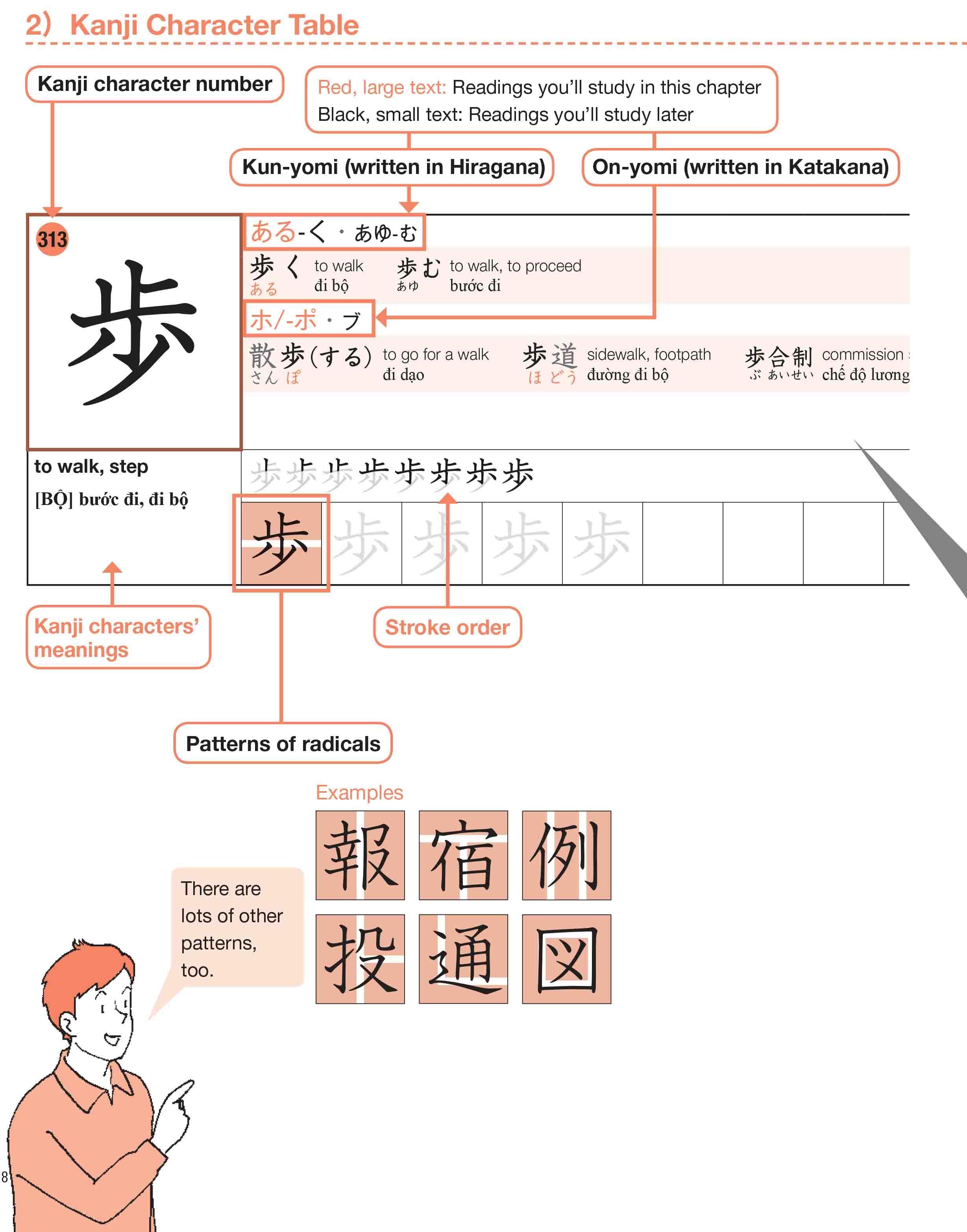 Practical Kanji Vol.2 - 500 Chữ Kanji Cơ Bản Vol.2 (Tặng Kèm CD)