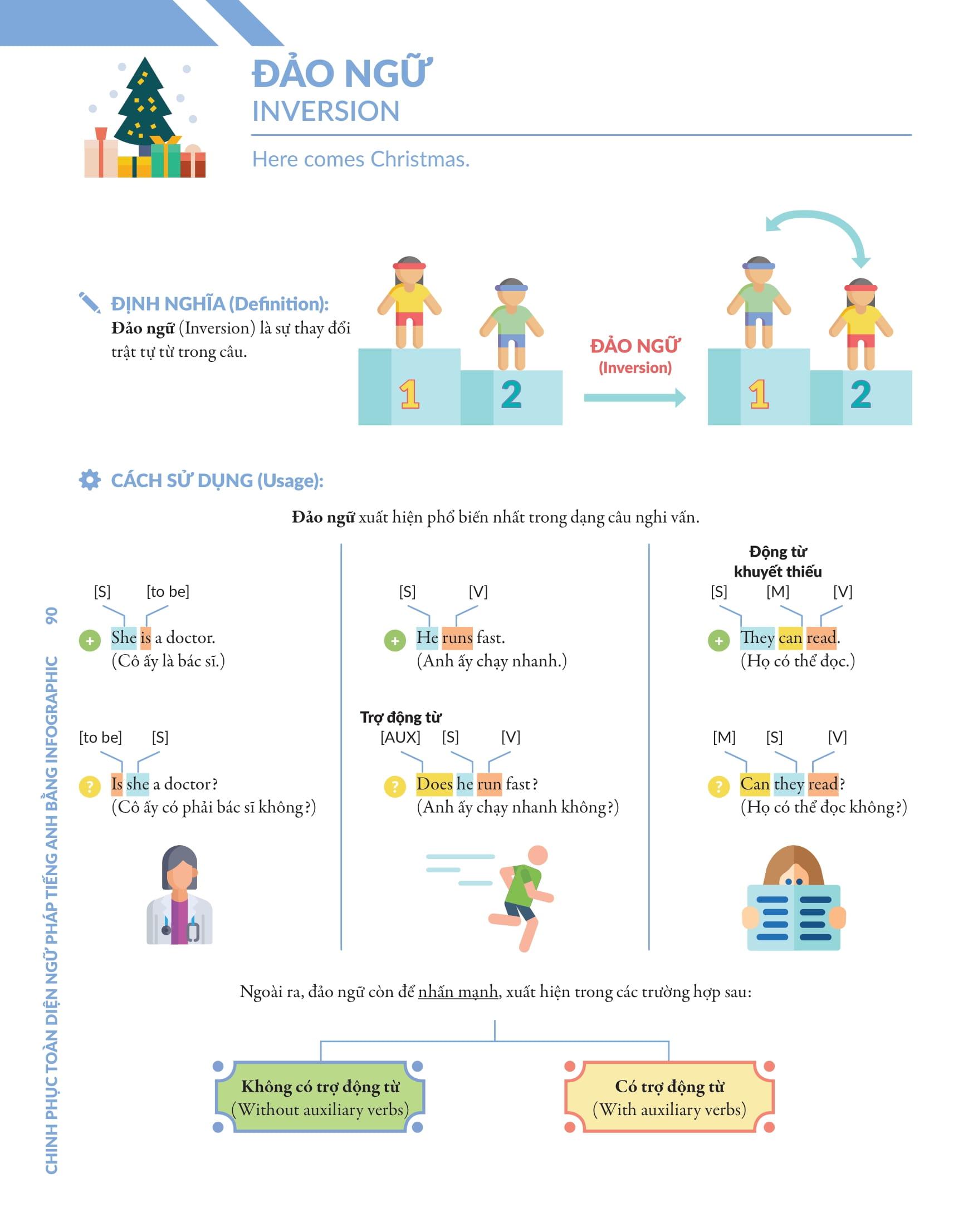 Chinh Phúc Toàn Diện Ngữ Pháp Tiếng Anh Bằng Infographic - Tập 2