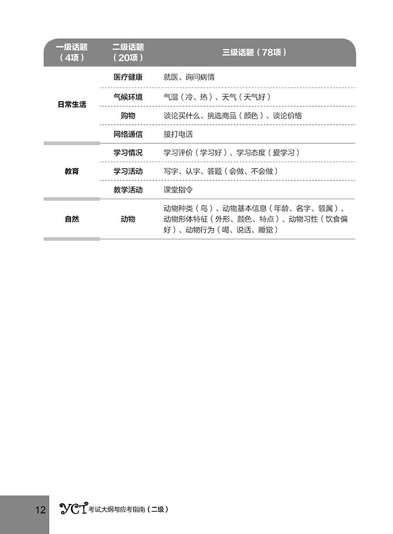 Hướng Dẫn Học Và Thi YCT Cấp Độ 2 (Kèm file MP3)