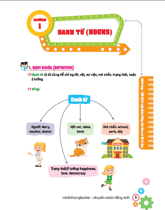 Sách - Mind Map Giải thích ngữ pháp Tiếng Anh theo sơ đồ tư duy (bìa mềm) sách in màu
