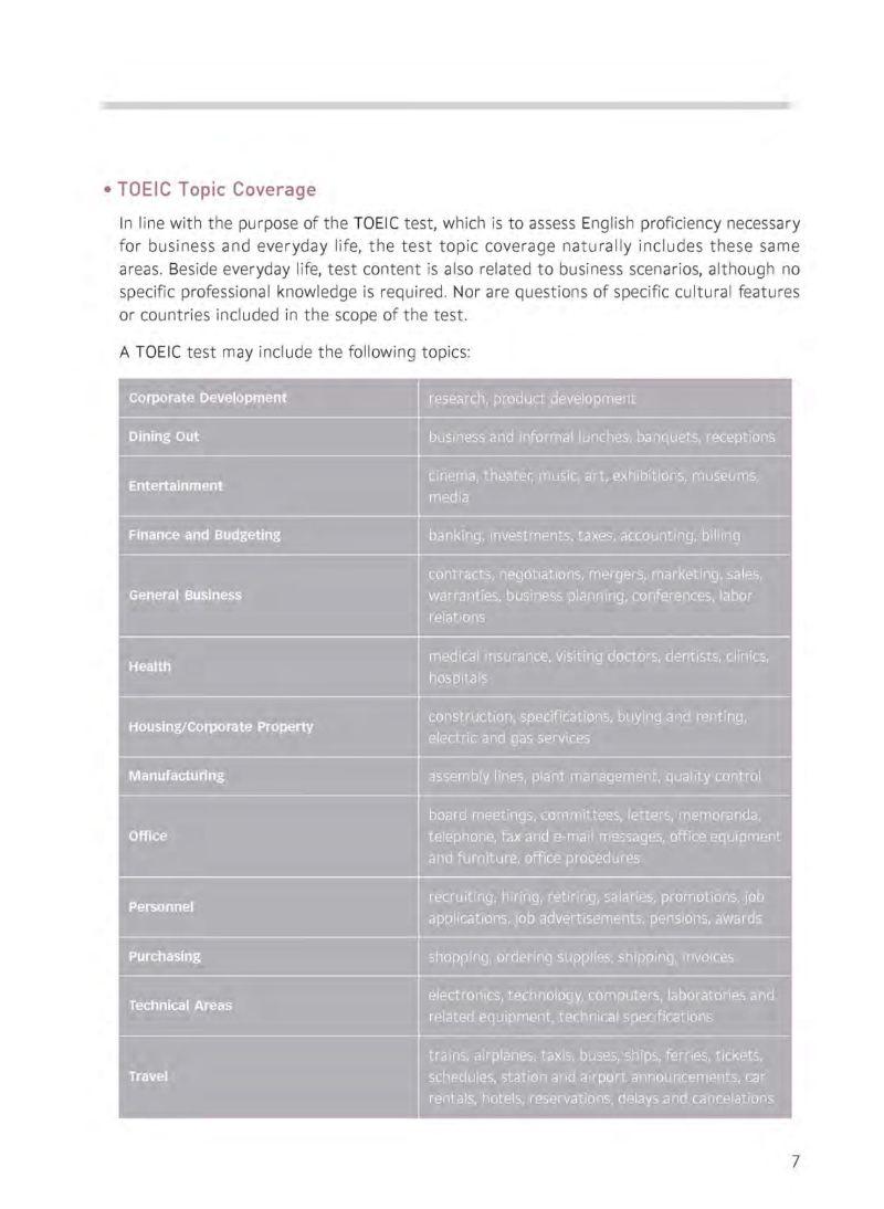 TNT TOEIC - Intensive (Third Edition) (Kèm file MP3)