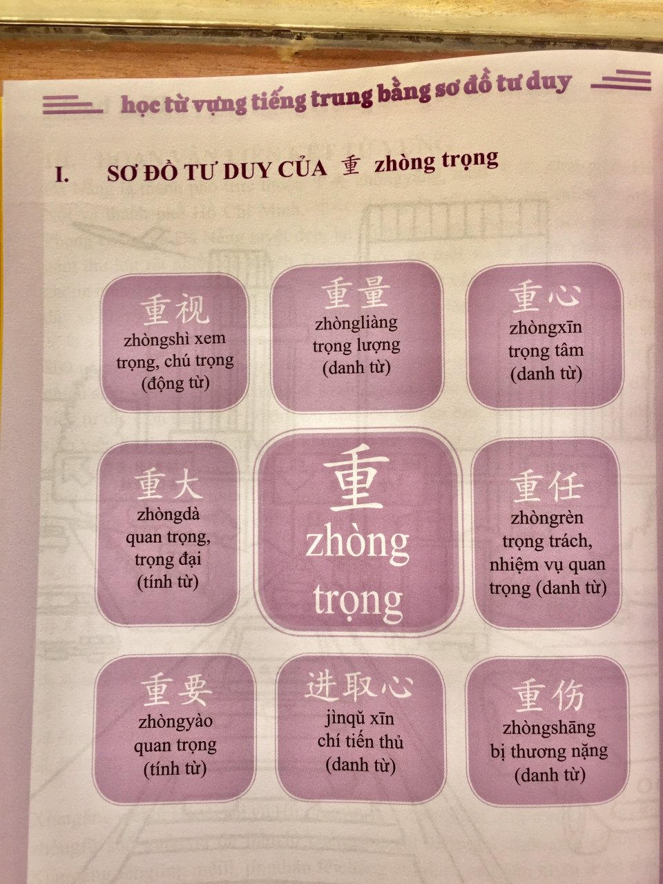 Combo 4 sách: Siêu trí nhớ chữ Hán tập 01 + tập 02 + tập 03 + học từ vựng bằng sơ đồ tư duy +DVD tài liệu nghe