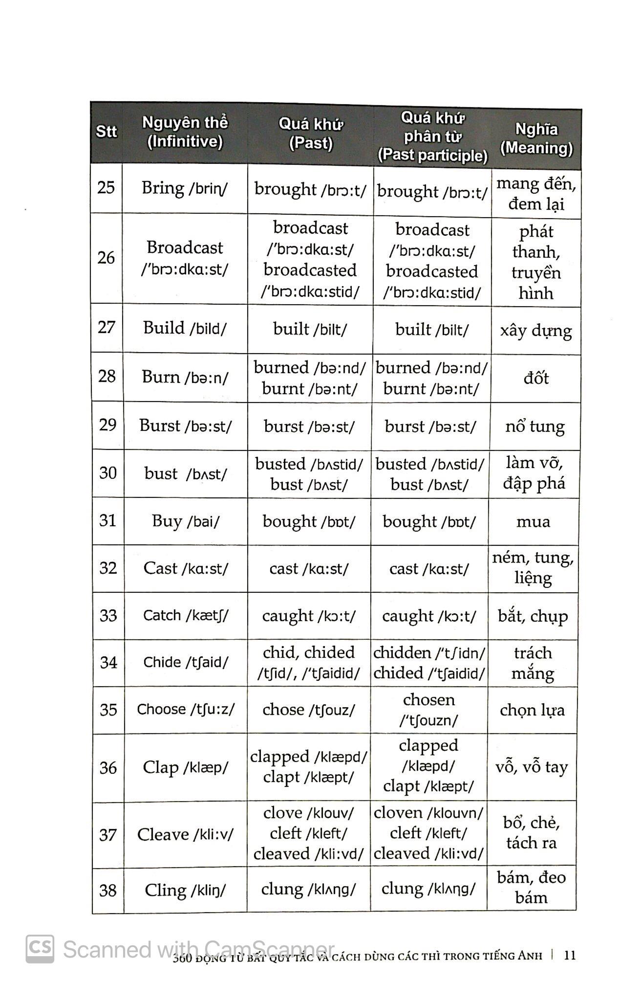 360 Động Từ Bất Quy Tắc & Cách Dùng Các Thì Trong Tiếng Anh (Tái Bản)