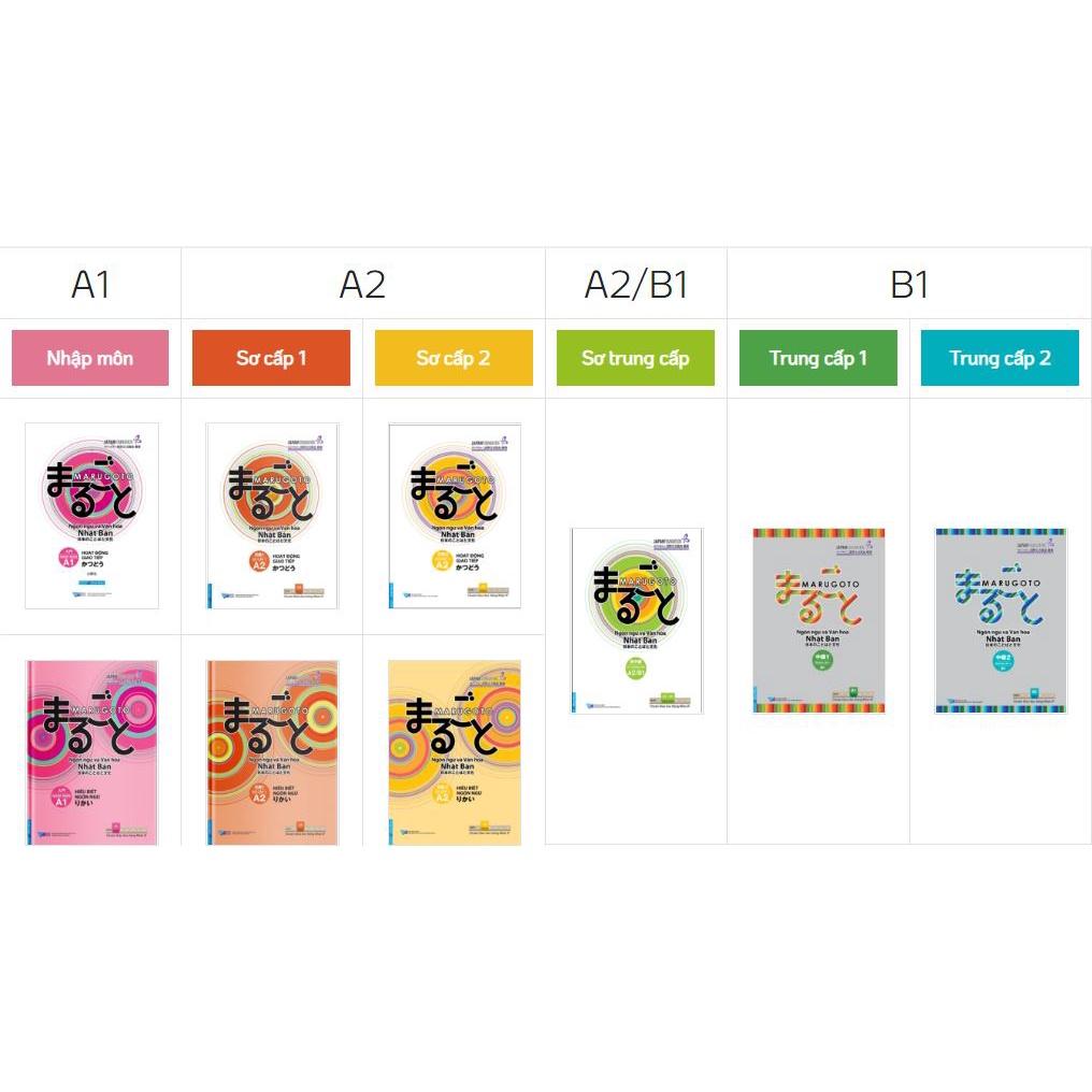 Marugoto Ngôn ngữ và Văn hóa Nhật Bản Trình Độ SơTrung cấp A2/B1 - Bản Quyền