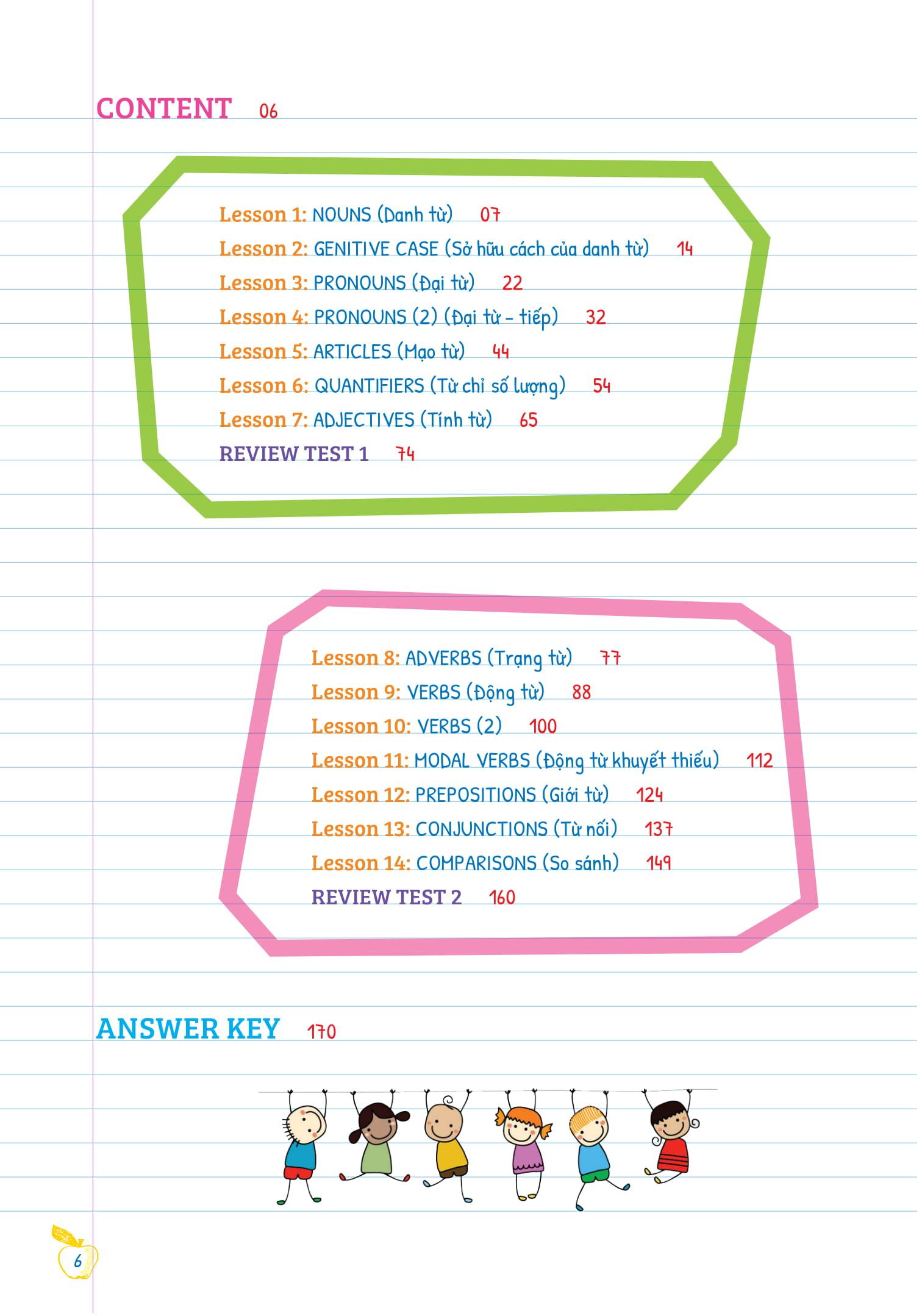 Tự Học Ngữ pháp Tiếng Anh Bằng Mindmap Tập 1