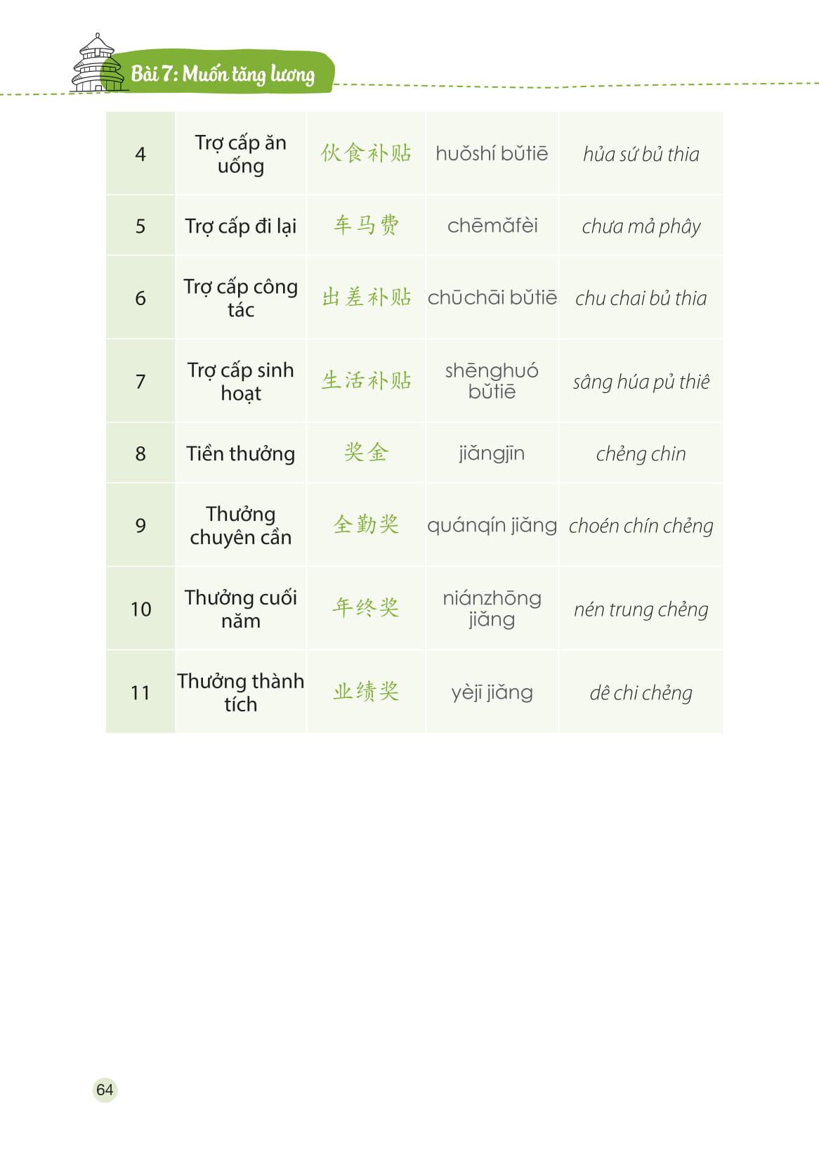 Tự Học Tiếng Trung Cấp Tốc Trong Công Xưởng Nhà Máy