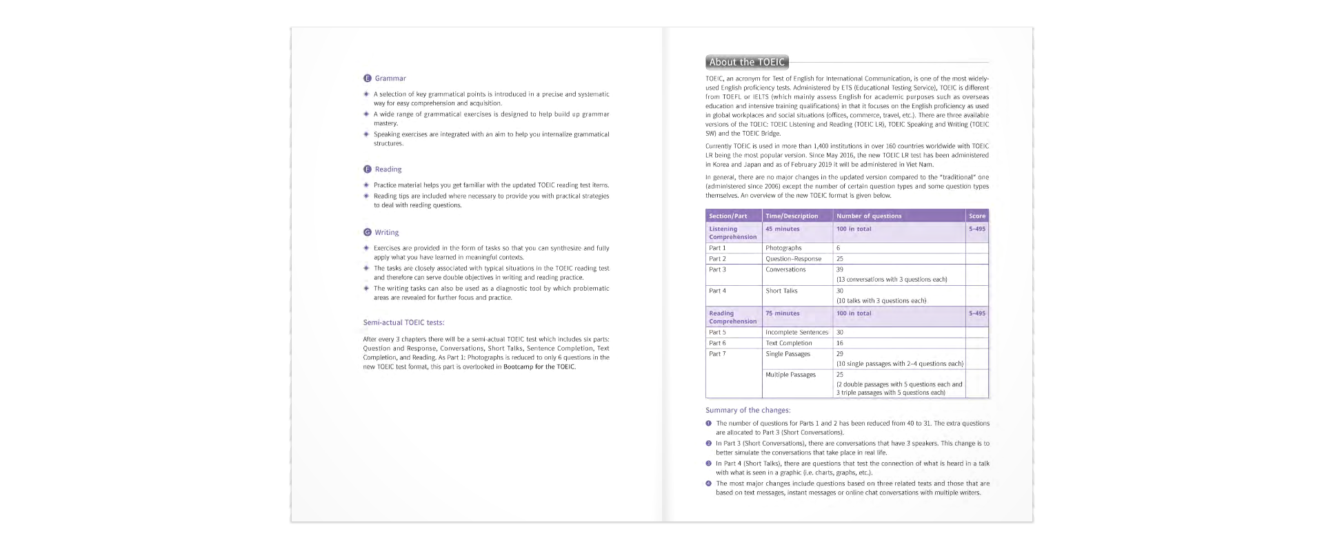 Bootcam For The Toeic (Kèm file MP3)