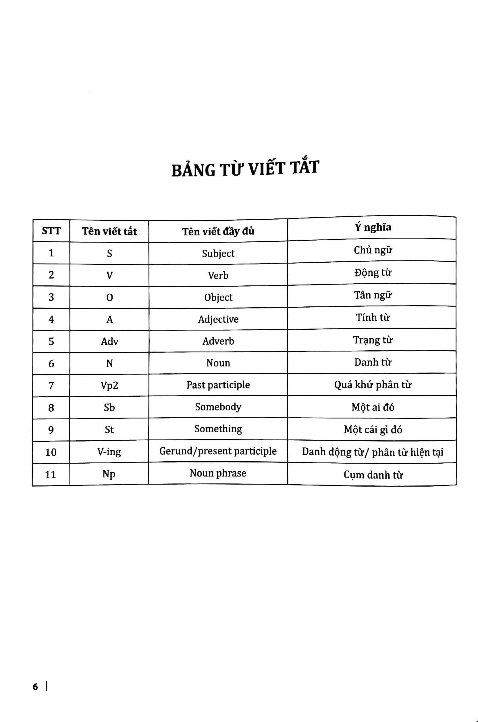 30 Chủ Đề Từ Vựng Tiếng Anh (Tập 2)