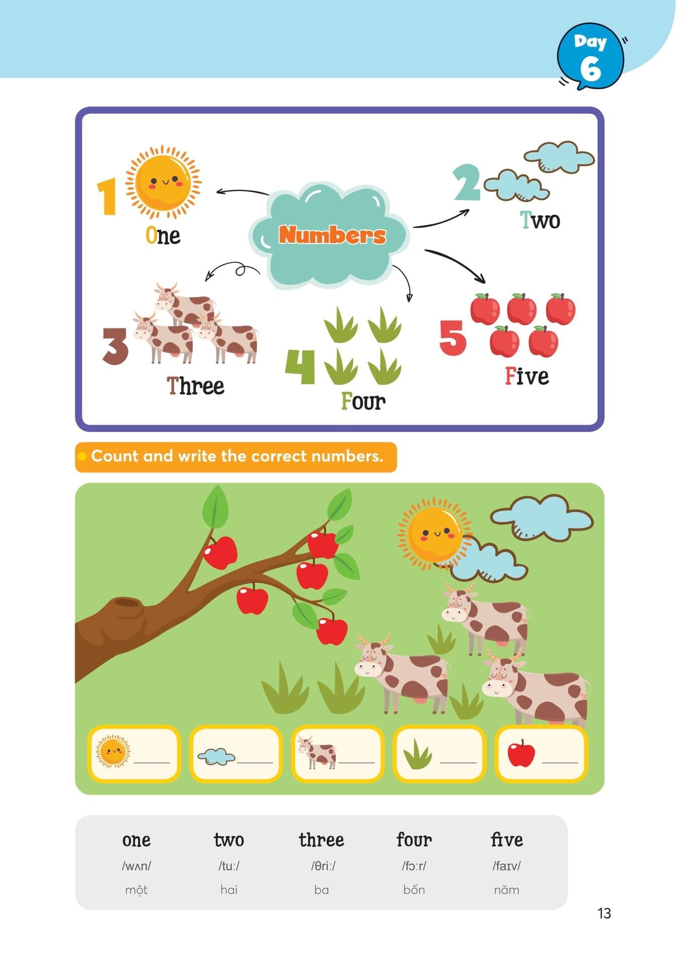 1000 Mind Map English Words - 1000 Từ Vựng Tiếng Anh Bằng Sơ Đồ Tư Duy