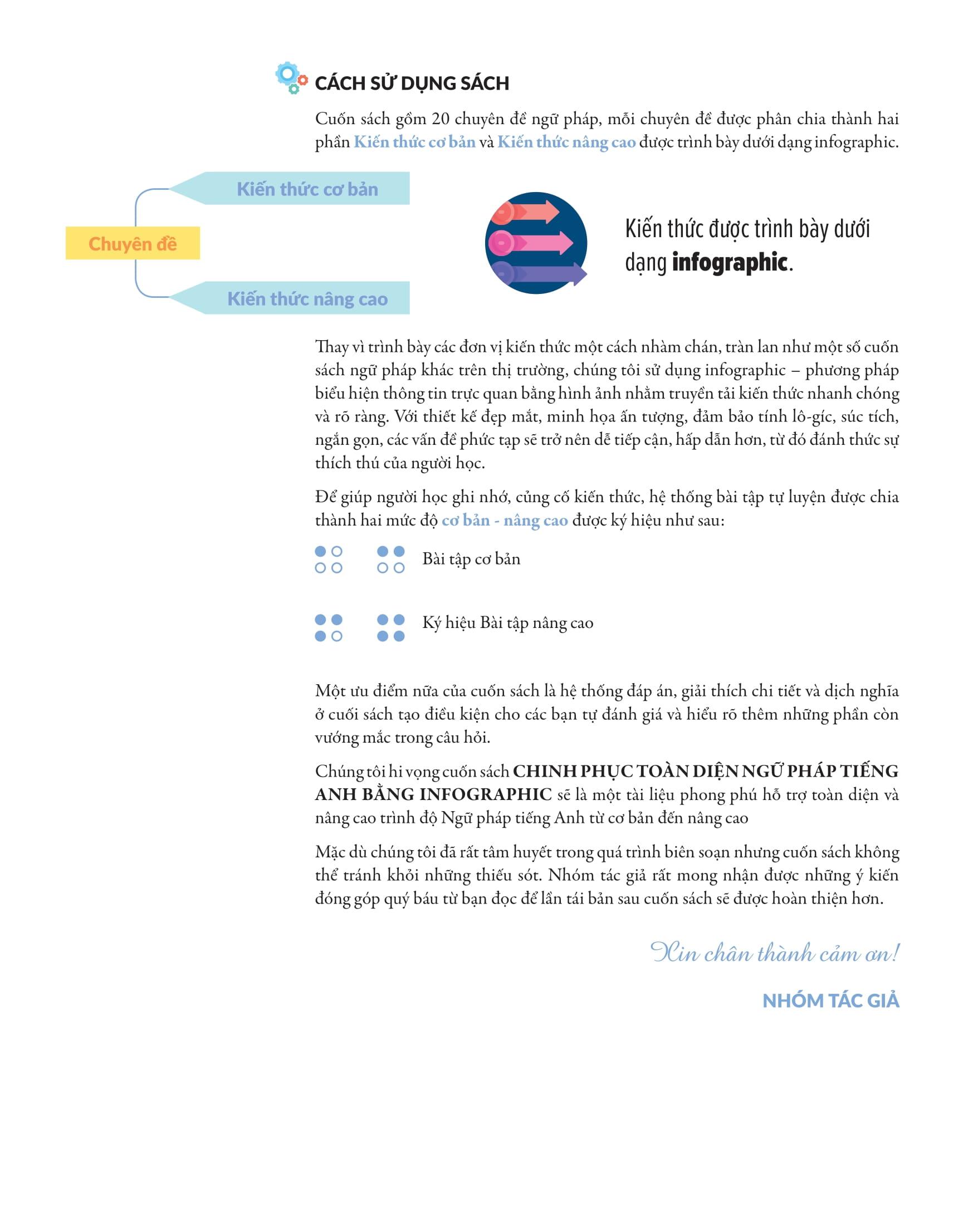 Chinh Phúc Toàn Diện Ngữ Pháp Tiếng Anh Bằng Infographic - Tập 2