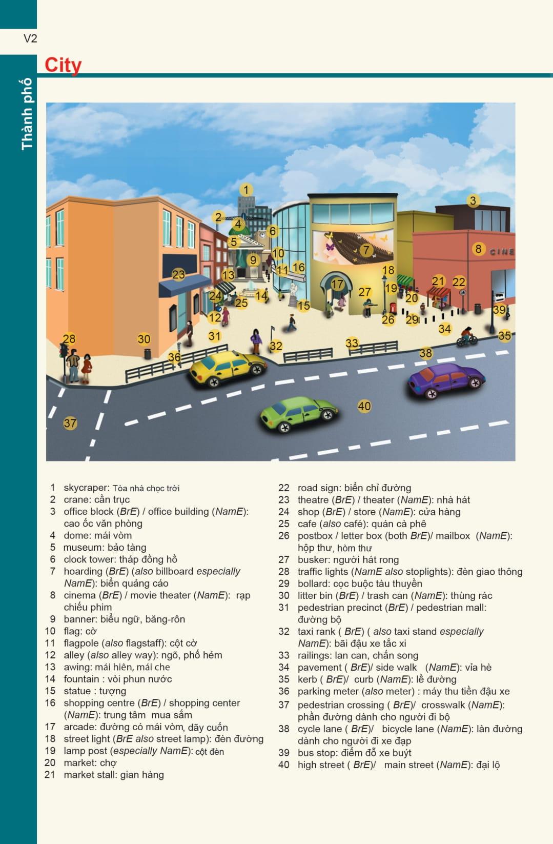 Từ Điển Anh-Việt - Bản Quyền