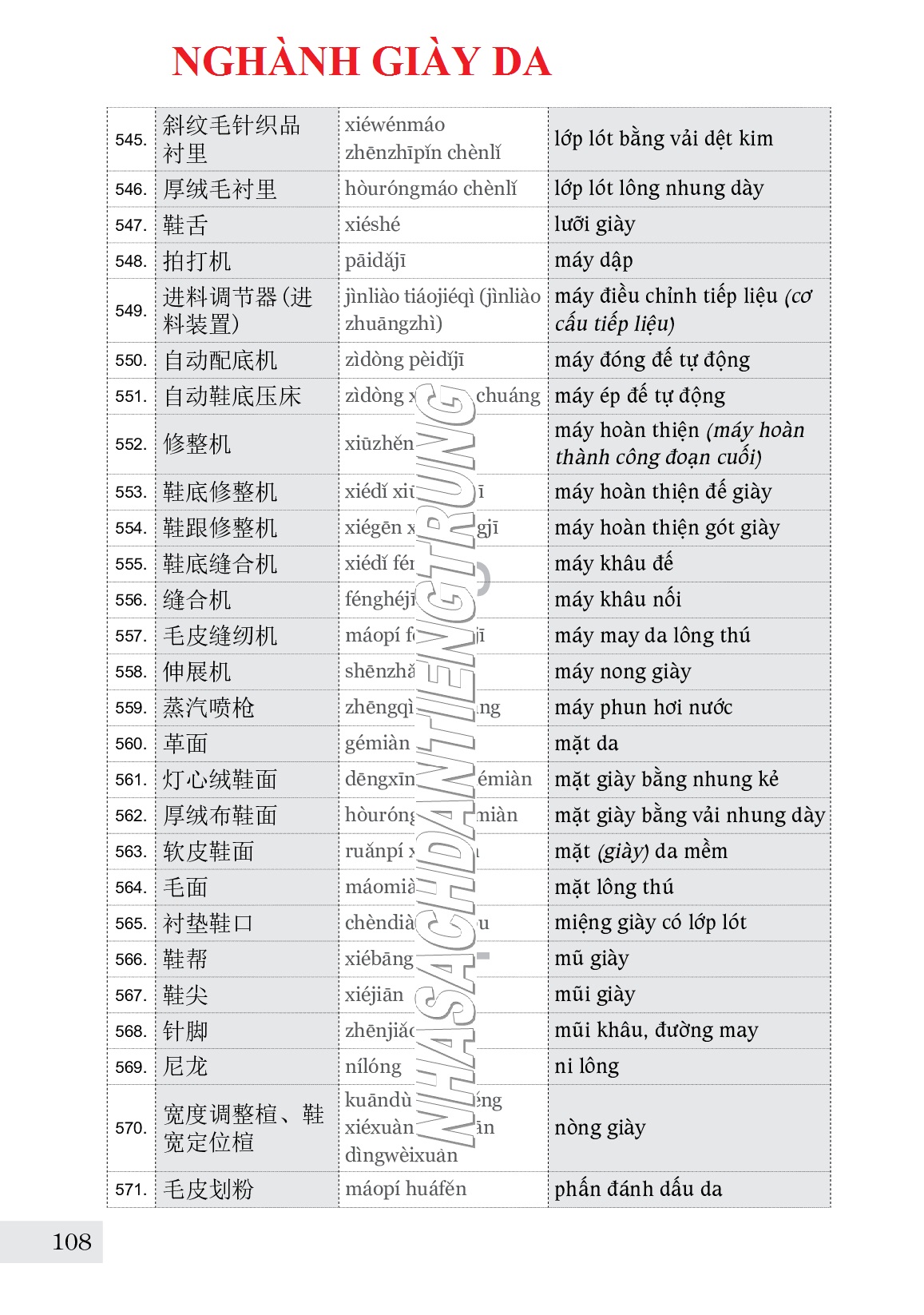 Combo 2 sách Luyện giải đề thi HSK cấp 4 có mp3 nghe +Từ điển chủ điểm Hán Việt chuyên nghành song ngữ Hoa Việt 25000 từ hơn 200 chủ đề lớn nhỏ (từ vựng đa chuyên ngành giày da, may mặc, xây dựng, bất động sản,chứng khoán) +DVD tài liệu