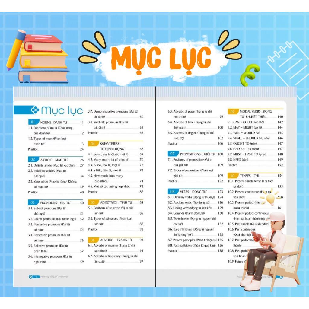 Sách - Mind Map English Grammar - Ngữ Pháp Tiếng Anh Bằng Sơ Đồ Tư Duy - MCBooks