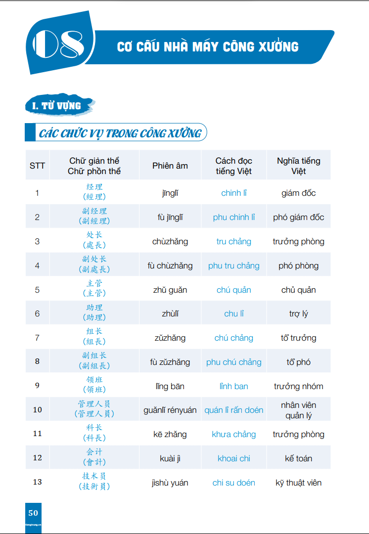 Sách - Tiếng Trung Giao Tiếp Cho Người Đi Làm Văn Phòng - Công Xưởng - Kinh Doanh - Tập 1 - Cơ Bản - Phiên Bản Đặc Biệt - Phạm Dương Châu