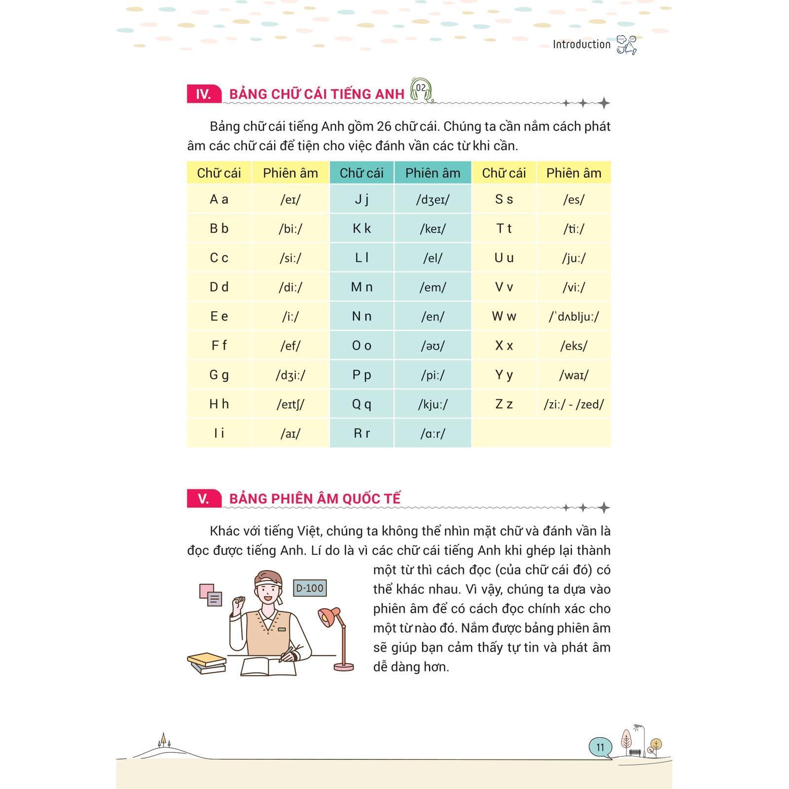 Mind Map Tiếng Anh Giao Tiếp Cho Người Mới Bắt Đầu - Bản Quyền