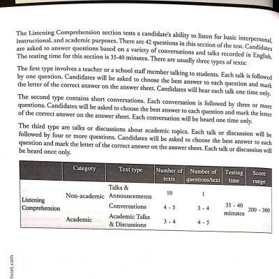 TOEFL Junior Listening (Kèm CD)