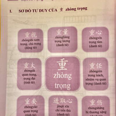 Sách-Combo 2 sách Sổ tay từ vựng HSK1-2-3-4 và TOCFL band A + Học từ vựng tiếng trung bằng sơ đồ tư duy+ DVD tài liệu