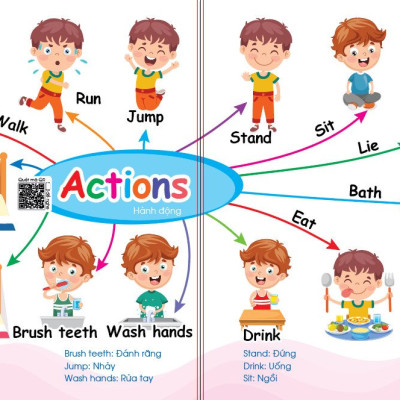 (Bé học từ vựng tiếng Anh) Chinh phục từ vựng tiếng Anh - Theo sơ đồ tư duy Mind Map - Có file nghe