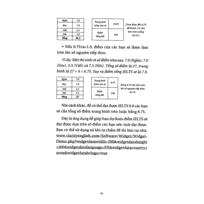  Bí Quyết Học và Thi IELTS - Kinh Nghiệm Từ Các Cao Thủ Đạt 8.0 Trở Lên