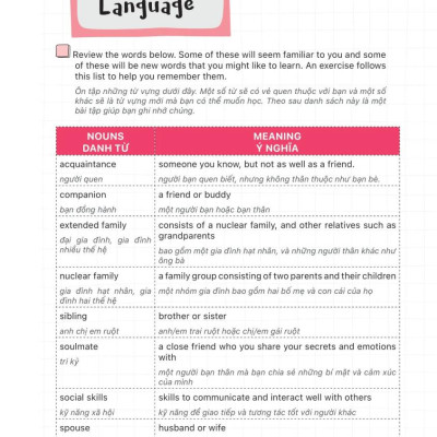 IELTS For Beginners - IELTS Cho Người Mới Bắt Đầu (MC)