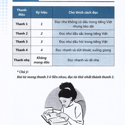 Tự Học Tiếng Trung Cấp Tốc Trong 30 Ngày (Tái Bản)