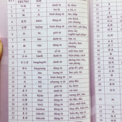Combo 4 sách: Siêu trí nhớ chữ Hán tập 01 + tập 02 + tập 03 + 5000 từ vựng tiếng Trung thông dụng nhất và DVD tài liệu nghe