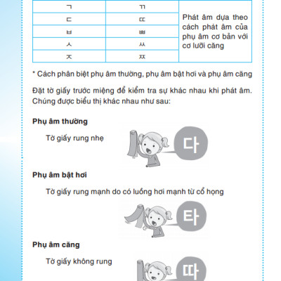Tự Học Tiếng Hàn Cấp Tốc