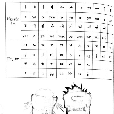 Tự Học Giao Tiếp Tiếng Hàn Thông Dụng (Tái Bản 2023)
