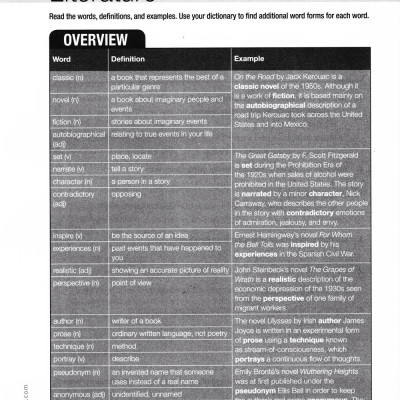 Collins Vocabulary And Grammar For The TOEFL Test (Kèm CD)
