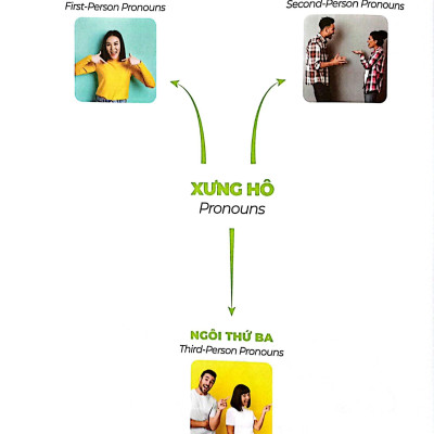 Sách - The Matic Vietnamese & English Vocabulary 1